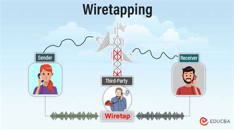 Wiretapping 